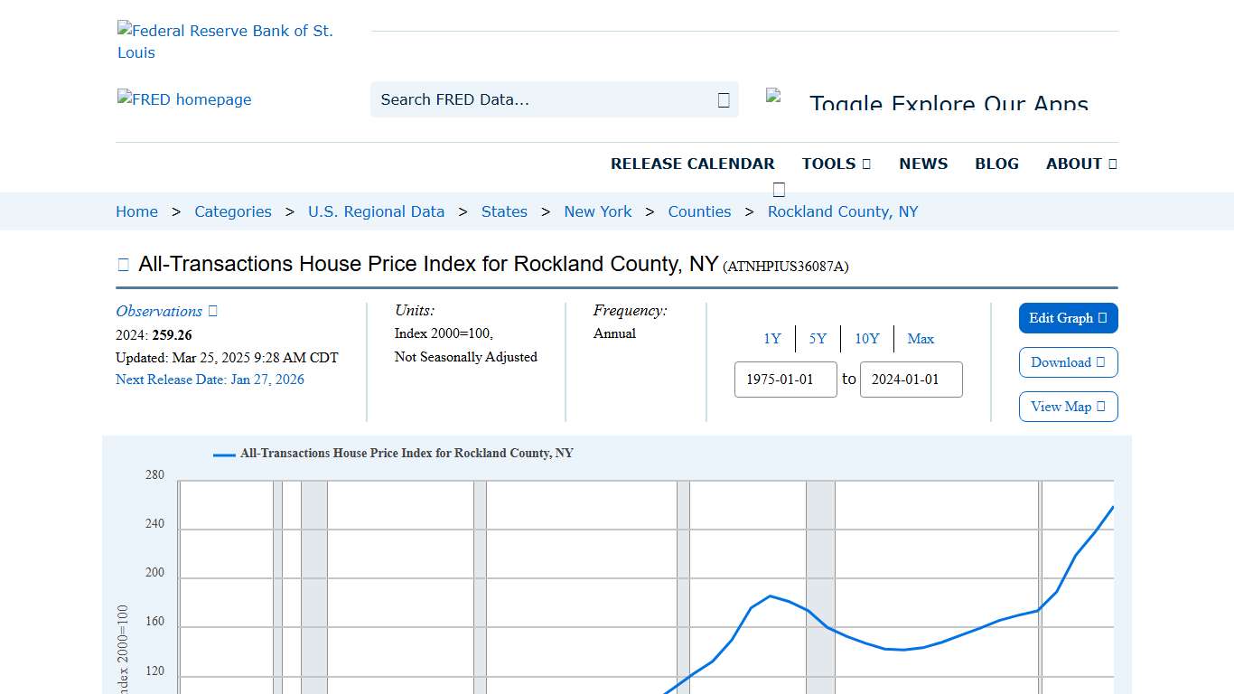 All-Transactions House Price Index for Rockland County, NY (ATNHPIUS36087A) FRED St. Louis Fed